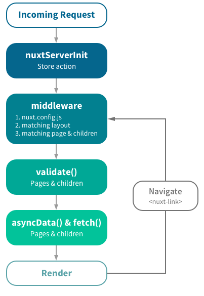 NuxtJS Çalışma Yapısı